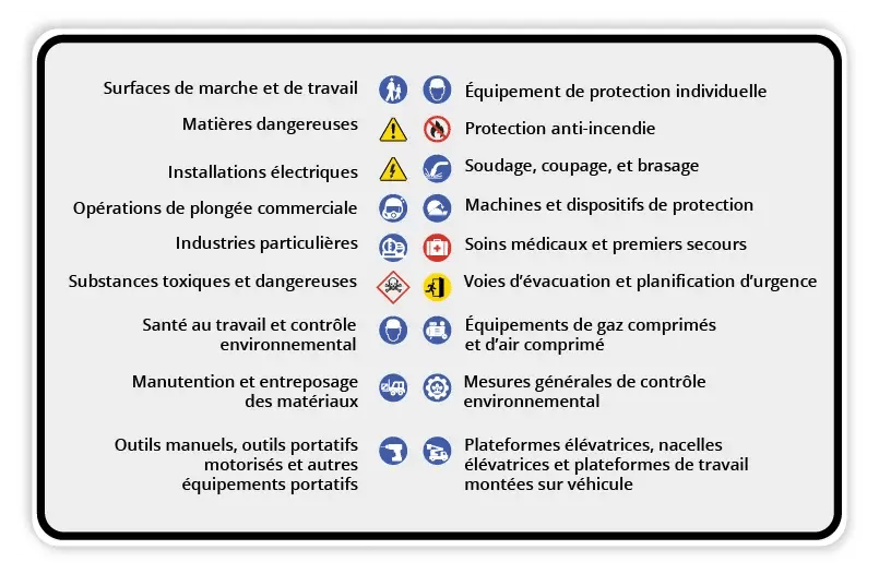 Listes de contrôle pour l'audit de sécurité