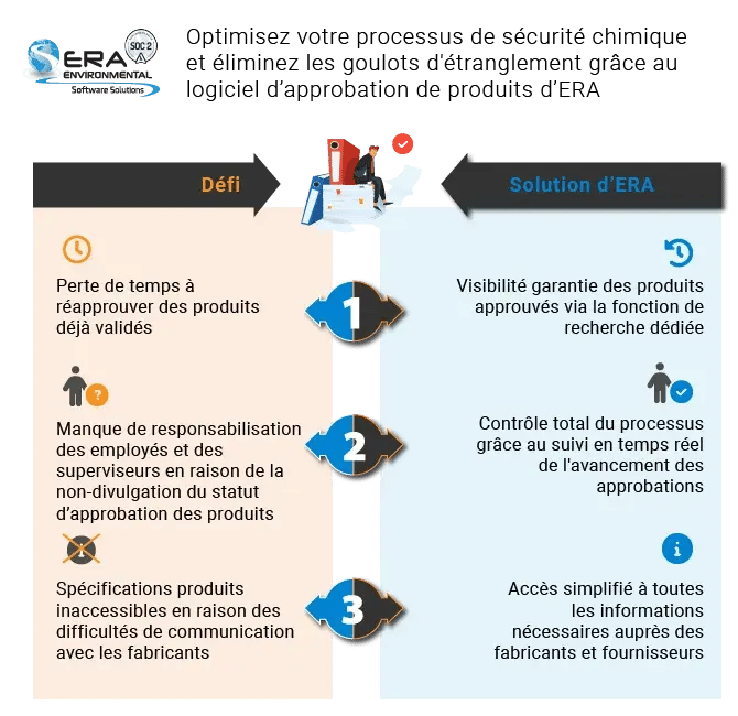 Boost Your Chemical Safety Process and Watch Bottlenecks Disappear with ERA’s Product Approval Softw