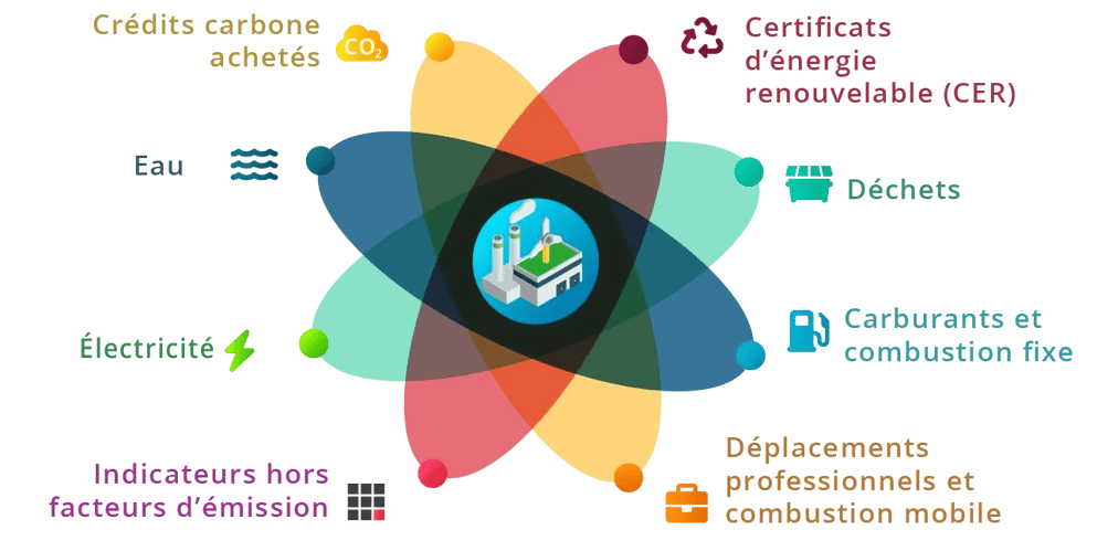 Image_8 Metrics & Government-Approved Emission Factors_French