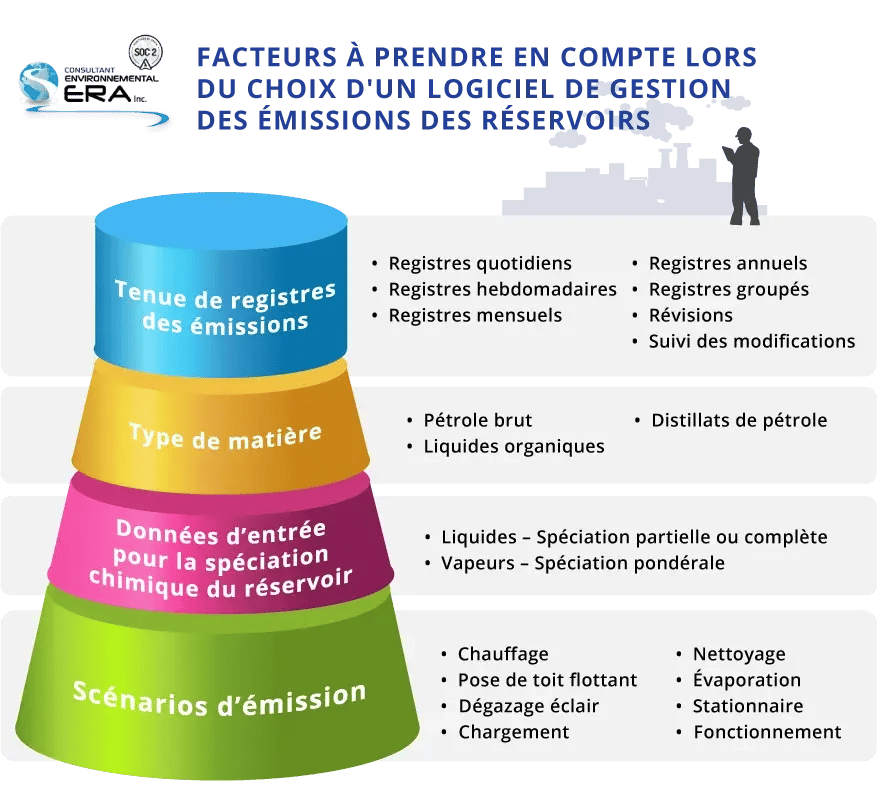 Tank-Emissions-Software-functionalities_What-You-Need-to-consider_French