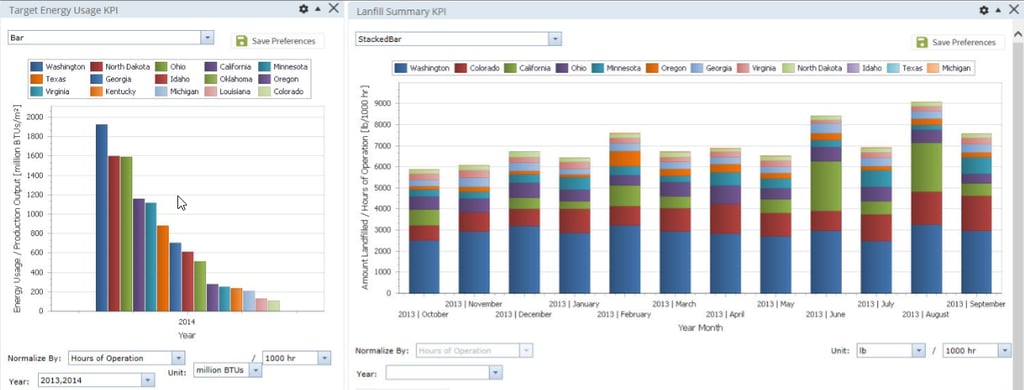 Executive dashboard featuring sample KPIs for energy management.